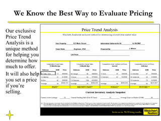 We Know the Best Way to Evaluate Pricing ,[object Object],[object Object]