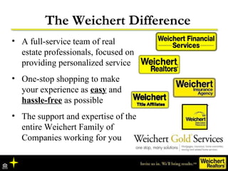 [object Object],[object Object],[object Object],The Weichert Difference 