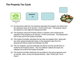 The Property Tax Cycle
ASSESSOR
(1)
(1) As required by state law, the Assessor appraises the property and determines
the assessed value as of January 1 of the current year. The property values
are placed on a list called the Assessment Roll.
(2) The Assessor sends the Property Owner a valuation card containing the
valuation of the property as of January 1 of the current year. The Assessment
Roll is then sent to the Auditor-Controller
(3) The Auditor-Controller calculates the tax rates and applies them, along with
any other special assessment taxes, to the assessed value from the
Assessment Roll to create the Extended Tax Roll.
(4) The Tax Collector uses the Extended Tax Roll to print the tax bill which is
mailed to the Property Owner. The Tax Collector collects the taxes and
releases the funds to the Auditor-Controller.
(5) The Auditor-Controller distributes the tax dollars to the taxing agencies such
as schools, cities, county and special districts. (See “Where your Tax $
Goes”)
Property Owner
(2)
 