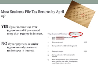 Must Students File Tax Returns by April
15?
YES if your income was over
$5,700.00 and if you earned
more than $950.00 in interest.
NO if your paycheck is under
$5,700.00 and you earned
under $950 in interest.
Filing Requirement Worksheet for Most Dependents
1. Enter dependent's earned income plus
$300
2. Minimum amount $950
3. Compare lines 1 and 2. Enter larger amt
4. Maximum amount 5700
5. Compare lines 3 and 4. Enter smaller
amount
6. Enter the dependent's gross (total) income.
If line 6 is more than line 5, the dependent
must file an income tax return.
 