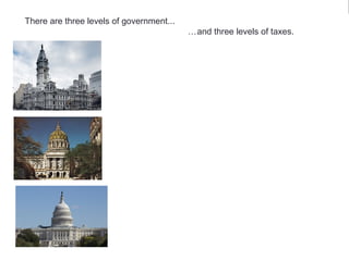 There are three levels of government...
…and three levels of taxes.
Local (or City)
Government
State Government
Federal Government
There are three levels of government...
…and three levels of taxes.
 