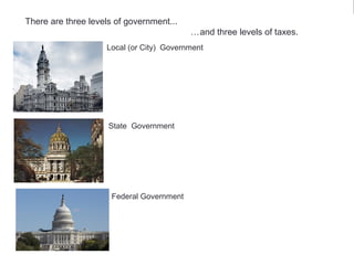 There are three levels of government...
…and three levels of taxes.
Local (or City) Government
State Government
Federal Government
There are three levels of government...
…and three levels of taxes.
 