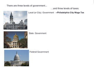 There are three levels of government...
…and three levels of taxes.
Local (or City) Government --Philadelphia City Wage Tax
State Government
Federal Government
There are three levels of government...
…and three levels of taxes.
 