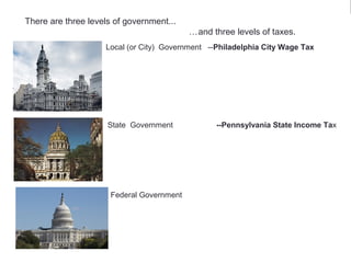 There are three levels of government...
…and three levels of taxes.
Local (or City) Government --Philadelphia City Wage Tax
State Government --Pennsylvania State Income Tax
Federal Government
There are three levels of government...
…and three levels of taxes.
 