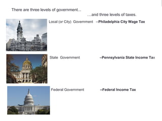 There are three levels of government...
…and three levels of taxes.
Local (or City) Government --Philadelphia City Wage Tax
State Government –Pennsylvania State Income Tax
Federal Government --Federal Income Tax
There are three levels of government...
…and three levels of taxes.
 