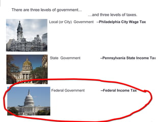 Local (or City) Government --Philadelphia City Wage Tax
State Government –Pennsylvania State Income Tax
Federal Government --Federal Income Tax
There are three levels of government...
…and three levels of taxes.
 