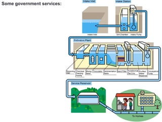 Some government services:
 