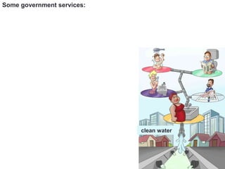 Some government services:
clean water
 