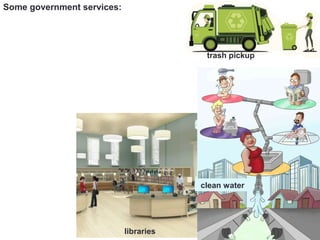 Some government services:
clean water
libraries
trash pickup
 