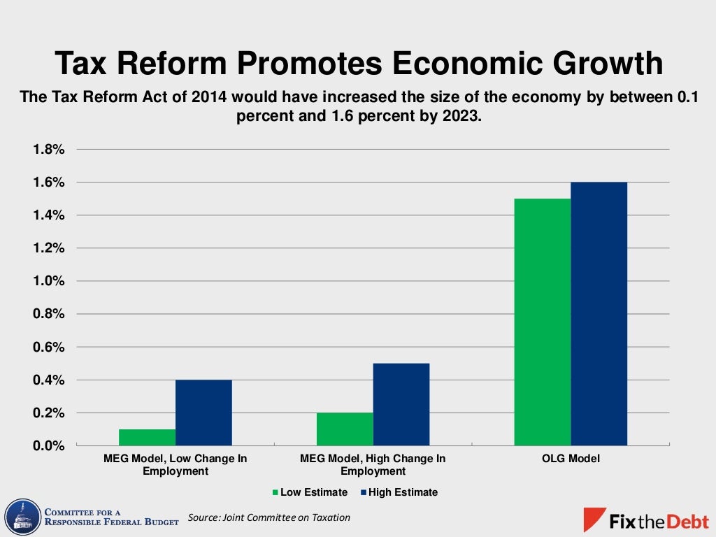 The Tax Reform Act of