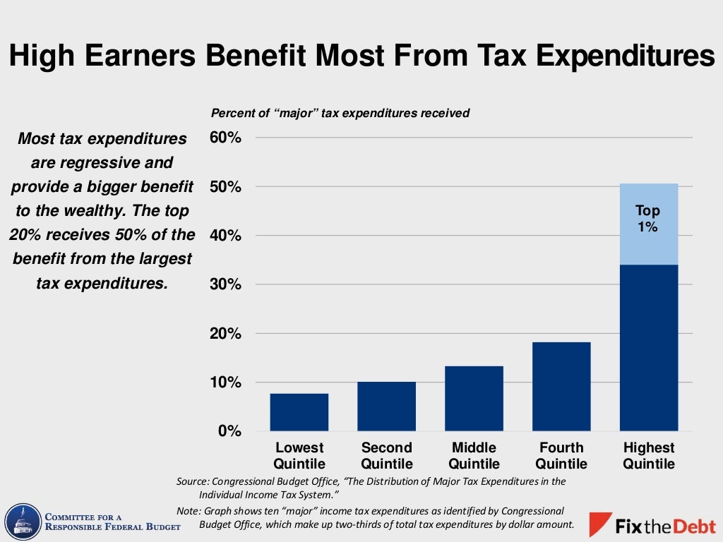 High Earners Benefit Most From
