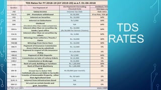 TDS
RATES
 