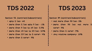 Section 52 (contract/subcontract)
• upto 2 lac- Nil
• More than 2 lac upto 5 lac - 1%
• More than 5 lac to 15 lac- 2.5%
• More than 15 lac to 25 lac- 3.5%
• More than 25 lac to 3 corer- 4%
• More than 3 corer- 5%
TDS 2022 TDS 2023
Section 89 (contract/subcontract)
• Not more than 50 lac- 3%
• More than 50 lac not more 2
corer- 5%
• More than 2 corer- 7%
• Any nicotine company- 10%
 
