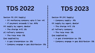 TDS 2022 TDS 2023
Section 52 (Oil Supply)
• Oil marketing company upto 2 lac- Nil
• if payment exceeds 2 lac .60%
Oil supply by agent, dealer
• The charge will 1%
oil refinery company
• The rate was- 3%
Gas supplied by
• A gas transmission co- 3%
• Company engage in gas distribution- 3%
Section 89 (Oil Supply)
• Company supply- .6%
Oil supply by agent, dealer
• The charge will 1%
oil refinery company
• The rate was- 3%
Gas supplied by
• A gas transmission co- 3%
• Company engage in gas distribution- 3%
 