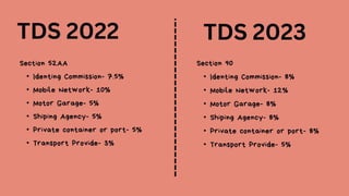 TDS 2022 TDS 2023
Section 52AA
• Identing Commission- 7.5%
• Mobile Network- 10%
• Motor Garage- 5%
• Shiping Agency- 5%
• Private container or port- 5%
• Transport Provide- 3%
Section 90
• Identing Commission- 8%
• Mobile Network- 12%
• Motor Garage- 8%
• Shiping Agency- 8%
• Private container or port- 8%
• Transport Provide- 5%
 