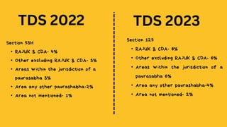 TDS 2022 TDS 2023
Section 53H
• RAJUK & CDA- 4%
• Other excluding RAJUK & CDA- 3%
• Areas within the jurisdiction of a
paurasabha 3%
• Area any other paurashabha-2%
• Area not mentioned- 1%
Section 125
• RAJUK & CDA- 8%
• Other excluding RAJUK & CDA- 6%
• Areas within the jurisdiction of a
paurasabha 6%
• Area any other paurashabha-4%
• Area not mentioned- 2%
 