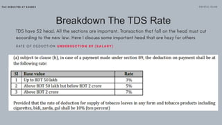 Breakdown The TDS Rate
 