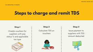 Steps to charge and remit TDS
 