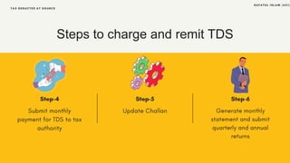 Steps to charge and remit TDS
 
