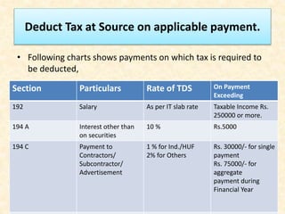 Deduct Tax at Source on applicable payment.
• Following charts shows payments on which tax is required to
be deducted,
Section Particulars Rate of TDS On Payment
Exceeding
192 Salary As per IT slab rate Taxable Income Rs.
250000 or more.
194 A Interest other than
on securities
10 % Rs.5000
194 C Payment to
Contractors/
Subcontractor/
Advertisement
1 % for Ind./HUF
2% for Others
Rs. 30000/- for single
payment
Rs. 75000/- for
aggregate
payment during
Financial Year
 