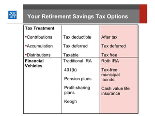 Tax Diversifying Your Retirement Income