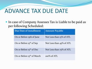 ADVANCE TAX DUE DATE
 In case of Company Assesses Tax is Liable to be paid as
per following Scheduled:
Due Date of installment Amount Payable
On or Before 15th of June Not Less than 15% of ATL
On or Before 15th of Sep Not Less than 45% of ATL
On or Before 15th of Dec Not Less than 75% of ATL
On or Before 15th of March 100% of ATL
 