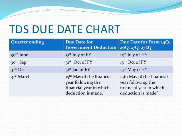 Tax Due Date Chart