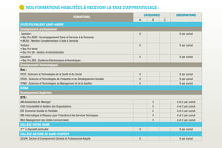 nos formations habiLitéEs à rEcEvoir La taXE d’apprEntissagE :
                                                                                CATEGORIES       OBSERVATIONS
                                                FORMATIONS
                                                                              A      B       C
LYCÉE POLYVALENT SAINT-ANDRÉ
Enseignement professionnel
Sanitaire :                                                                   X                    B par cumul
• Bac Pro ASSP : Accompagnement Soins et Services à la Personne
• MCAD : Mention Complémentaire d’Aide à Domicile
Tertiaire :                                                                   X                    B par cumul
• Bac Pro Vente
• Bac Pro GA : Gestion et Administration
Industriel :                                                                  X                    B par cumul
• Bac Pro SEN : Systèmes Electroniques et Numériques
Enseignement Technologique
Bac :
ST2S : Sciences et Technologies de la Santé et du Social                      X                    B par cumul
STI2D : Sciences et Technologies de l’Industrie et du Développement Durable   X                    B par cumul
STMG : Sciences et Technologies du Management et de la Gestion                X                    B par cumul
ICSSA
Enseignement Supérieur
BTS :
AM Assistant(e) de Manager                                                           X           A et C par cumul
CGO Comptabilité et Gestion des Organisations                                        X           A et C par cumul
ESF Economie Sociale et Familiale                                                    X           A et C par cumul
IRIS Informatique et Réseaux pour l’Industrie et les Services Techniques             X           A et C par cumul
MUC Management des Unités Commerciales                                               X           A et C par cumul
COLLÈGE NOTRE-DAME
3ème à dispositif particulier                                                 X                    B par cumul
COLLÈGE ANTOINE DE SAINT-EXUPÉRY
SEGPA Section d’Enseignement Général et Professionnel Adapté                  X                    B par cumul
 