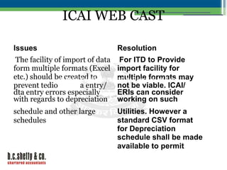 ICAI WEB CAST
Issues

Resolution

The facility of import of data For ITD to Provide
form multiple formats (Excel import facility for
etc.) should be created to No. multiple3(a) of Formmay
in Para 3 of Form
3CA/ Para formats
prevent tedioNo.3CB,a entry/ not be viable. ICAI/
dta entry errors especially
ERIs can consider
with regards to depreciation working on such

schedule and other large
schedules

Utilities. However a
standard CSV format
for Depreciation
schedule shall be made
available to permit
10/19/1
2

 