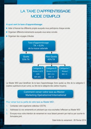 Aider à ﬁnancer les différents projets auxquels nous participons chaque année
Organiser différents évènements auxquels vous serez conviés
Organiser des voyages d’études

Taxe d’apprentissage
TA = 0,5%
de la masse salariale
Quota
55% TA

Hors Quota
45% TA

Catégorie A

Catégorie B

Catégorie C

Niveau V et IV

Niveau II et I I I

Niveau I

CAP,

BAC +2 à

BEP, BAC

BAC +4

BAC +5

Le Master MOI peut bénéﬁcier de la taxe d’apprentissage (hors quota) au titre de la catégorie C
(cadres supérieurs et par cumul, au titre de la catégorie des cadres moyens).

Comment verser votre taxe au Master
Marketing Opérationnel International

Contactez votre organisme collecteur (OCTA)
Addressez lui vos versements en précisant que vous souhaitez l’effectuer au Master MOI
Envoyez-nous votre intention de versement en nous faisant parvenir par mail ou par courrier le
formulaire joint.
Date limite du versement : 28 Février 2014

 