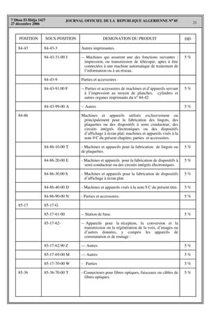 JOURNAL OFFICIEL DE LA REPUBLIQUE ALGERIENNE N° 85
21
7 Dhou El Hidja 1427
27 décembre 2006
SOUS-POSITIONPOSITION DESIGNATION DU PRODUIT DD
84-43
84-86
85-17
85-36
84-43-3
84-43-31-00 J
84-43-9
84-43-91.00 F
84-43-99-00 A
84-86-10-00 T
84-86-20-00 E
84-86-30.00 S
84-86-40-00 D
84-86-90-00 N
85-17-G
85-17-61-00
85-17-62-
85-17-62.90 Z
85-17-69-00 M
85-17-70-00 W
85-36-70-00 T
Autres imprimantes.
-- Machines qui assurent une des fonctions suivantes :
impression, ou transmission de télécopie, aptes à être
connectées à une machine automatique de traitement de
l’information ou à un réseau.
Parties et accessoires :
-- Parties et accessoires de machines et d’appareils servant
à l’impression au moyen de planches, cylindres et
autres organes imprimants du n° 84-42
-- Autres
Machines et appareils utilisés exclusivement ou
principalement pour la fabrication des lingots, des
plaquettes ou des dispositifs à semi conducteur, des
circuits intégrés électroniques ou des dispositifs
d’affichage à écran plat; machines et appareils visés à la
note 9 C du présent chapitre; parties et accessoires.
- Machines et appareils pour la fabrication de lingots ou
de plaquettes.
- Machines et appareils pour la fabrication de dispositifs à
semi-conducteur ou des circuits intégrés électroniques.
- Machines et appareils pour la fabrication de dispositifs
d’affichage à écran plat.
- Machines et appareils visés à la note 9 C du présent titre.
- Parties et accessoires.
-- Station de base.
-- Appareils pour la réception, la conversion et la
transmission ou la régénération de la voix, d’images ou
d’autres données, y compris les appareils de
commutation et de routage :
--- Autres
--- Autres
- Parties
- Connecteurs pour fibres optiques, faisceaux ou câbles de
fibres optiques.
5 %
5 %
5 %
5 %
5 %
5 %
5 %
5 %
5 %
5 %
5 %
5 %
5 %
 