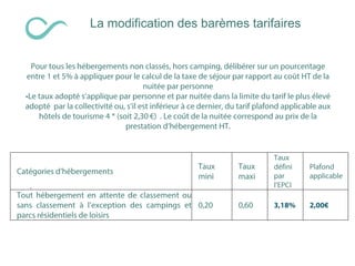 La modification des barèmes tarifaires
 