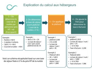 Explication du calcul aux hébergeurs
 