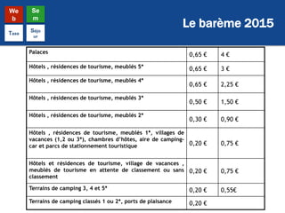 Le barème 2015
We
b
Se
m
Taxe
Séjo
ur
Palaces
0,65 € 4 €
Hôtels , résidences de tourisme, meublés 5* 0,65 € 3 €
Hôtels , résidences de tourisme, meublés 4*
0,65 € 2,25 €
Hôtels , résidences de tourisme, meublés 3*
0,50 € 1,50 €
Hôtels , résidences de tourisme, meublés 2*
0,30 € 0,90 €
Hôtels , résidences de tourisme, meublés 1*, villages de
vacances (1,2 ou 3*), chambres d’hôtes, aire de camping-
car et parcs de stationnement touristique 0,20 € 0,75 €
Hôtels et résidences de tourisme, village de vacances ,
meublés de tourisme en attente de classement ou sans
classement
0,20 € 0,75 €
Terrains de camping 3, 4 et 5* 0,20 € 0,55€
Terrains de camping classés 1 ou 2*, ports de plaisance 0,20 €
 