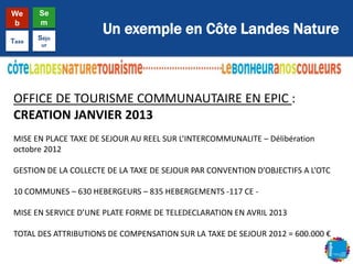 Un exemple en Côte Landes Nature
We
b
Se
m
Taxe
Séjo
ur
OFFICE DE TOURISME COMMUNAUTAIRE EN EPIC :
CREATION JANVIER 2013
MISE EN PLACE TAXE DE SEJOUR AU REEL SUR L’INTERCOMMUNALITE – Délibération
octobre 2012
GESTION DE LA COLLECTE DE LA TAXE DE SEJOUR PAR CONVENTION D’OBJECTIFS A L’OTC
10 COMMUNES – 630 HEBERGEURS – 835 HEBERGEMENTS -117 CE -
MISE EN SERVICE D’UNE PLATE FORME DE TELEDECLARATION EN AVRIL 2013
TOTAL DES ATTRIBUTIONS DE COMPENSATION SUR LA TAXE DE SEJOUR 2012 = 600.000 €
 
