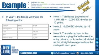 What Is Deferred Rent Tax Effect of Deferred Rent | PDF