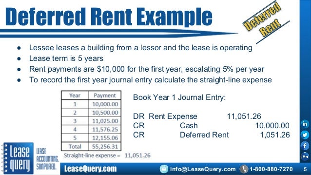 tax effect of deferred rent deferred rent