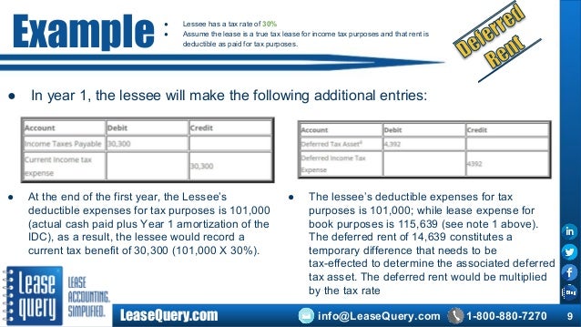 tax effect of deferred rent deferred rent