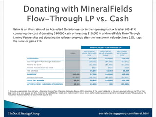Below is an illustration of an Accredited Ontario investor in the top marginal tax bracket (46.41%) comparing the cost of donating $10,000 cash or investing $10,000 in a MineralFields Flow-Through Limited Partnership and donating the rollover proceeds after the investment value declines 25%, stays the same or gains 25%. 1.  Amounts are approximate. Does not factor in Alternative Minimum Tax. 2. Canadian Exploration Expense (CEE) deductions. 3. The investor’s total gifts for the year is assumed to be less than 75% of their total income in the same tax year and other donations of at least $200 have already been made. Investment values shown are for illustration purposes only and not meant as a forecast of future valuations. The mutual fund shares donated have an assumed ACB equal to zero. 