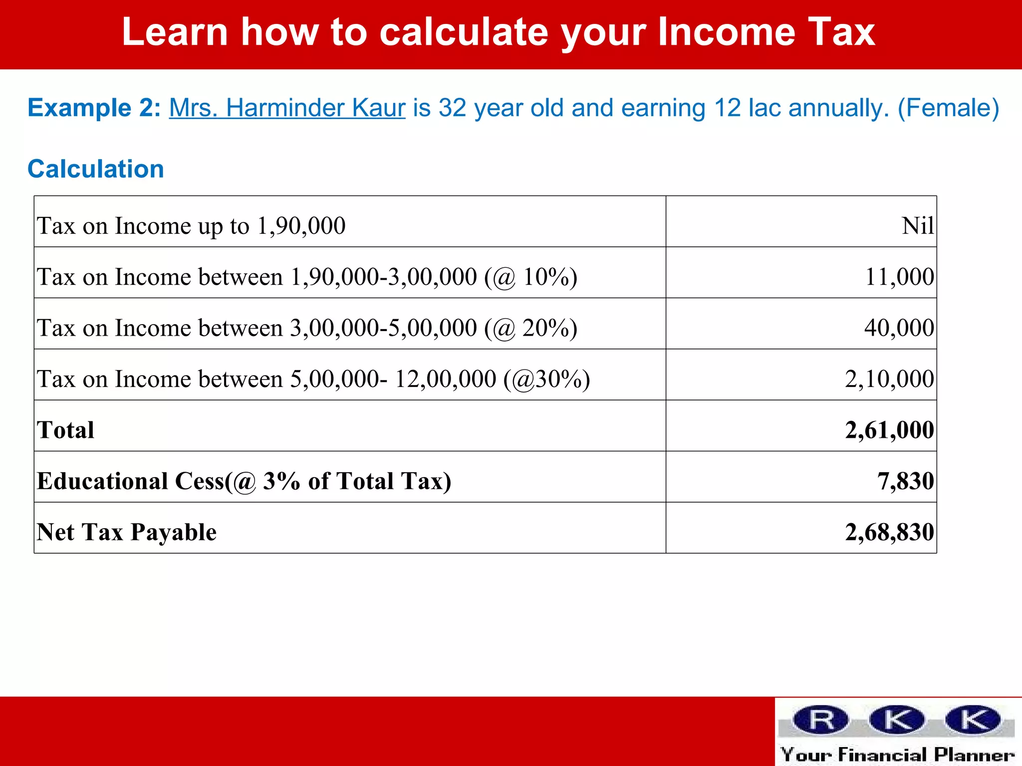Example 2:   Mrs. Harminder Kaur  is 32 year old and earning 12 lac annually. (Female)  Calculation Learn how to calculate your Income Tax Tax on Income up to 1,90,000 Nil Tax on Income between 1,90,000-3,00,000 (@ 10%) 11,000 Tax on Income between 3,00,000-5,00,000 (@ 20%) 40,000 Tax on Income between 5,00,000- 12,00,000 (@30%) 2,10,000 Total 2,61,000 Educational Cess(@ 3% of Total Tax) 7,830 Net Tax Payable 2,68,830 