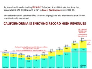 By intentionally underfunding WEALTHY Suburban School Districts, the State has
accumulated $77 BILLION (with a “B”) in Excess Tax Revenue since 2007-08.
The State then uses that money to create NEW programs and entitlements that are not
constitutionally mandated.
CALIFORNORNIA IS ENJOYING RECORD HIGH REVENUES
 
