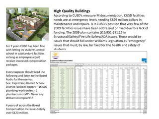 High Quality Buildings
According to CUSD’s measure M documentation, CUSD facilities
needs are at emergency levels needing $899 million dollars in
maintenance and repairs. Is it CUSD's position that very few of the
2009 facilities issues have been addressed or fixed due to a lack of
funding. The 2009 plan contains $16,951,651.25 in
Structural/Safety/Fire Life Safety/ADA issues. Those would be
issues that should fall under Williams Legislation as "emergency"
issues that must; by law, be fixed for the health and safety of
students.
For 7 years CUSD has been fine
with letting its students attend
school in substandard facilities
so long as employees could
receive increased compensation
packages.
Every taxpayer should read the
following and listen to the Board
Audio for themselves:
See: Capistrano Unified School
District Facilities Report- "16,000
plumbing work orders - 3
plumbers on staff"- Never any
Williams Complaints?
4 years of across the Board
Compensation Increases totally
over $120 million.
 