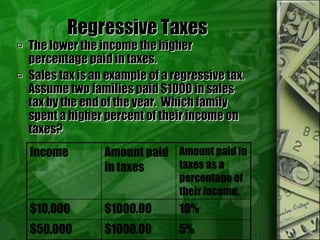 Regressive Taxes
 The lower the income the higher
percentage paid in taxes.
 Sales tax is an example of a regressive tax.
Assume two families paid $1000 in sales
tax by the end of the year. Which family
spent a higher percent of their income on
taxes?
Income Amount paid
in taxes
Amount paid in
taxes as a
percentage of
their income.
$10,000 $1000.00 10%
$50,000 $1000.00 5%
 