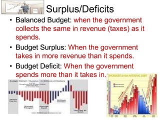 Surplus/Deficits
• Balanced Budget: when the government
collects the same in revenue (taxes) as it
spends.
• Budget Surplus: When the government
takes in more revenue than it spends.
• Budget Deficit: When the government
spends more than it takes in.
 