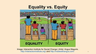 Equality vs. Equity
Image: Interaction Institute for Social Change | Artist: Angus Maguire.
http://interactioninstitute.org/ and http://madewithangus.com/ 10
 