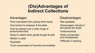 (Dis)Advantages of
Indirect Collections
Advantages
•Poor exempted from paying direct taxes
•Convenient to taxpayer & the state
•Can be spread over a wide range of
products/services
•Easy to collect when goods bought & sold
•Elastic in yield
•Equitable
•Curb consumption of harmful commodities
Disadvantages
•Not equitable
•Discourages industry if
raw goods are taxed
•Uneconomical
•Does not develop
civic-mindedness
•Difficulty in tracking
20
 