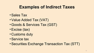 Examples of Indirect Taxes
•Sales Tax
•Value Added Tax (VAT)
•Goods & Services Tax (GST)
•Excise (tax)
•Customs duty
•Service tax
•Securities Exchange Transaction Tax (STT)
22
 