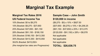 Marginal Tax Example
Marginal Tax Rates 2016
US Federal Income Tax
10% Bracket: $0 to $9,275
15% Bracket: $9,275 - $37,650
25% Bracket: $37,650 - $91,150
28% Bracket: $91,150 - $190,150
33% Bracket: $190,150 - $413,350
35% Bracket: $413,350 - $415,050
39.6% Bracket: $415,050+
(the marginal tax rates are Progressive)
Sample Case – John Smith
$120,000 in income
($9,275 - $0) x 10% = $927.50
($37,650 - $9,275) x 15% = $4,256.25
($91,150 - $37,650) x 25% = $13,375
($120,000 - $91,150) x 28% = $8,078
Not applicable
Not applicable
Not applicable
TOTAL: $26,636.75
34
 