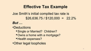 Effective Tax Example
Joe Smith’s initial compiled tax rate is
$26,636.75 / $120,000 = 22.2%
But …
•Deductions
Single or Married? Children?
Owns a home with a mortgage?
Health expenses?
•Other legal loopholes
35
 