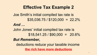 Effective Tax Example 2
Joe Smith’s initial compiled tax rate is
$35,036.75 / $120,000 = 22.2%
And …
John Jones’ initial compiled tax rate is
$18,541.25 / $90,000 = 20.6%
But Remember,
deductions reduce your taxable income
the rich have more deductions
37
 